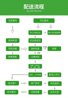 深圳饭堂承包公司